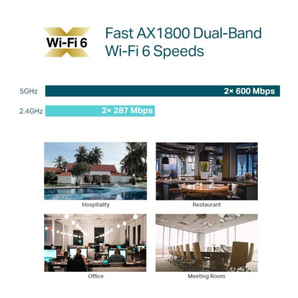 "AX1800 Ceiling Mount Dual-Band Wi-Fi 6 Access Point PORT:1× Gigabit - Image 12