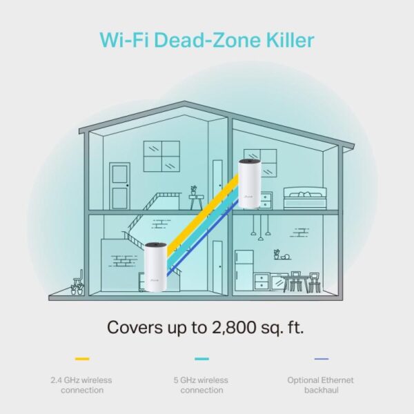 TP-Link Sistem Mesh Wi-Fi pentru întreaga casă AC1200, DECO M4(2-PACK); - Image 9
