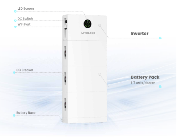 LIVOLTEK ALL-IN-ONE iPower HES1-6KS2, 1-Phase Hybrid inverter 6kW, with WIFI/CT